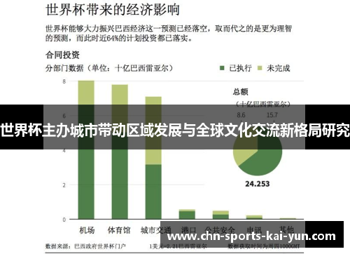 世界杯主办城市带动区域发展与全球文化交流新格局研究