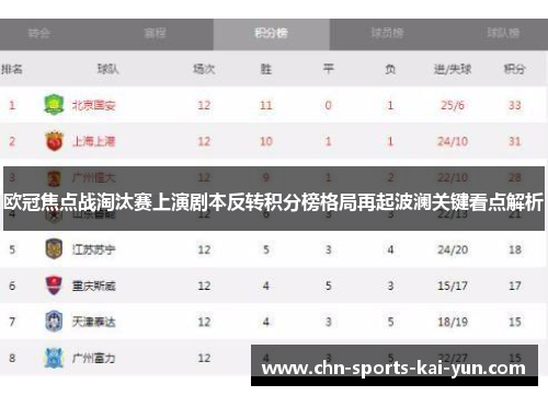 欧冠焦点战淘汰赛上演剧本反转积分榜格局再起波澜关键看点解析 欧冠焦点战淘汰赛上演剧本反转积分榜格局再起波澜关键看点解析